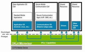 Ok Labs發布SecureIT Mobile軟件及服務方案，引領移動安全新紀元