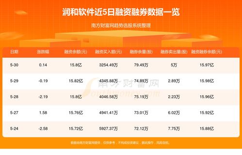 潤和軟件（300339）5月31日資金流向分析 基礎軟件服務板塊的焦點