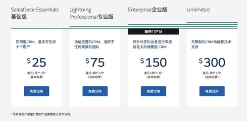 解鎖增長密碼 6000字深度解析應(yīng)用軟件服務(wù)的商業(yè)模式與盈利模式